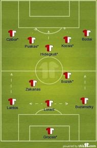 Hungary's Golden Team